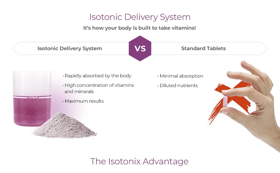 isotonic delivery system vitamins and minerals rapidly absorbed maximum results delivers nutrients