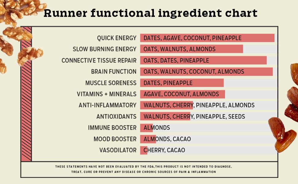 Runner functional ingredient chart 