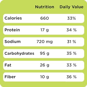 Greenbelly Nutrition Daily Value